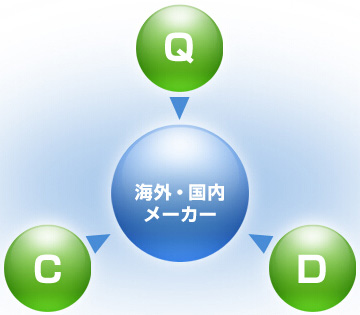 零部件調(diào)達(dá)