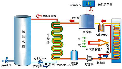 二氧化碳空氣能熱水器提高整個(gè)系統(tǒng)的效率 二氧化碳空氣能熱水器提高整個(gè)系統(tǒng)的效率