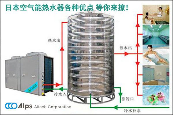 日本空氣能熱水器各種優(yōu)點 等你來撩！
